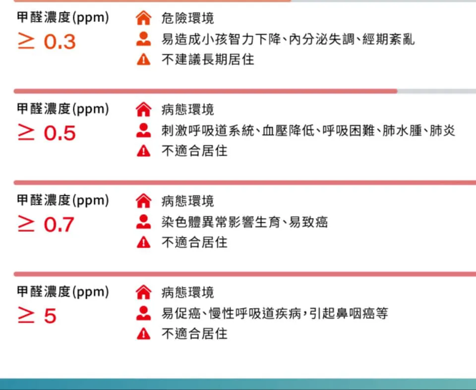《初心不變，堅守健康裝修》