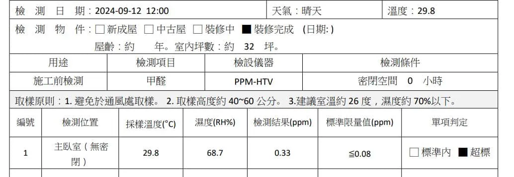 《文明時代的悲歌-裝修甲醛超標》