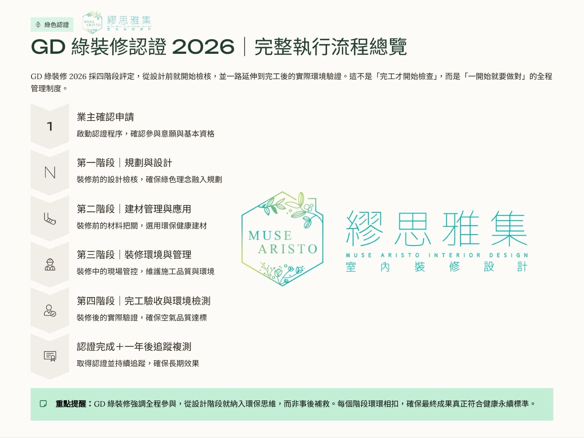 GD 綠裝修認證 2026 完整執行流程總覽