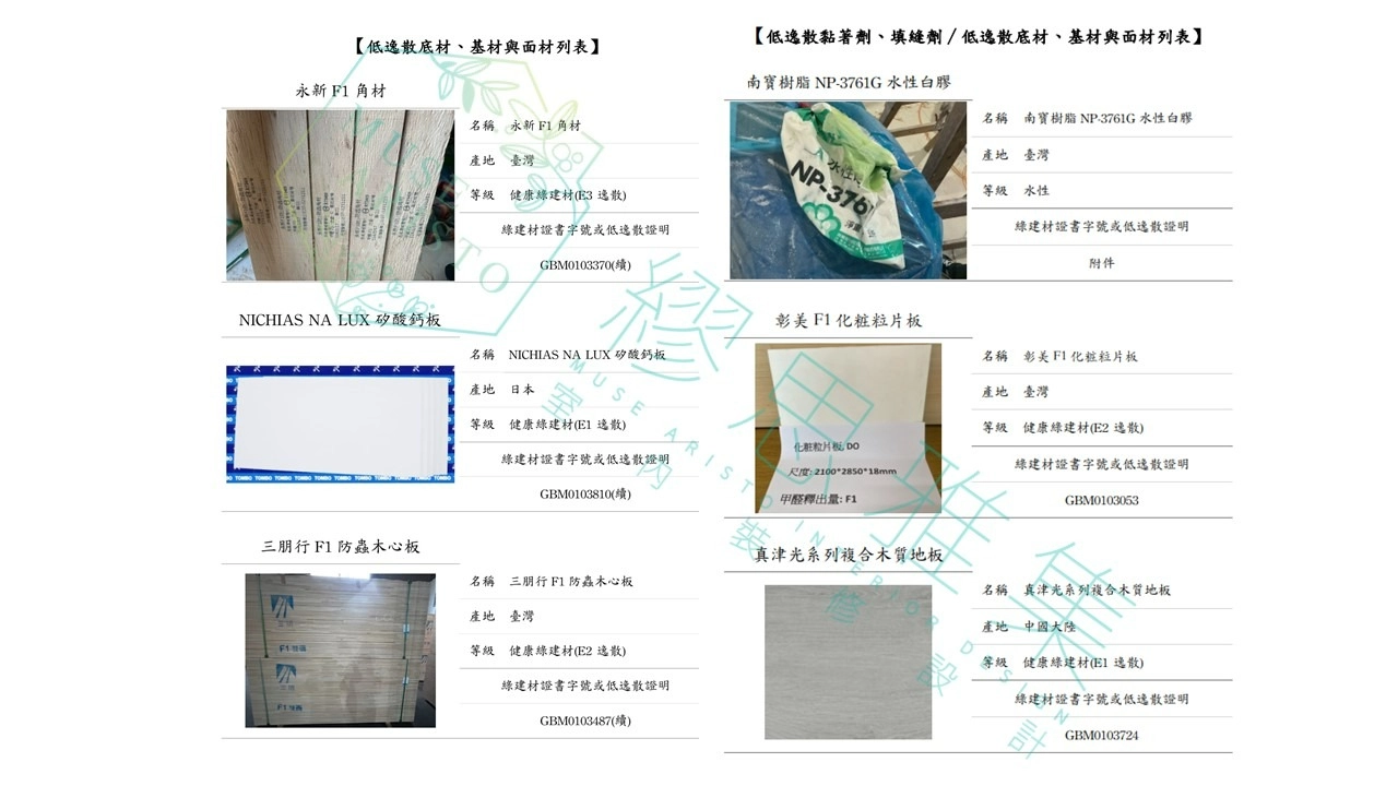 低逸散底材、基材與面材列表