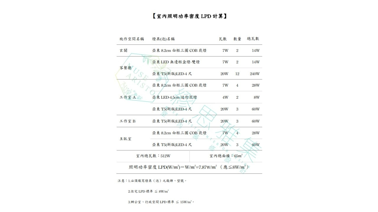 室內照明功率密度LPD計算表