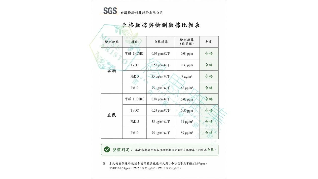 合格數據與檢測數據比較表，說明健康裝修的成果可被量化驗證