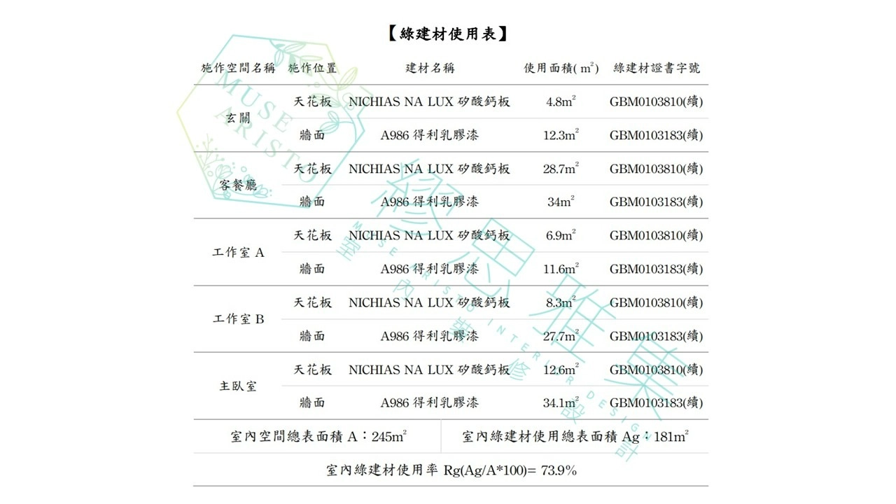 綠建材使用表